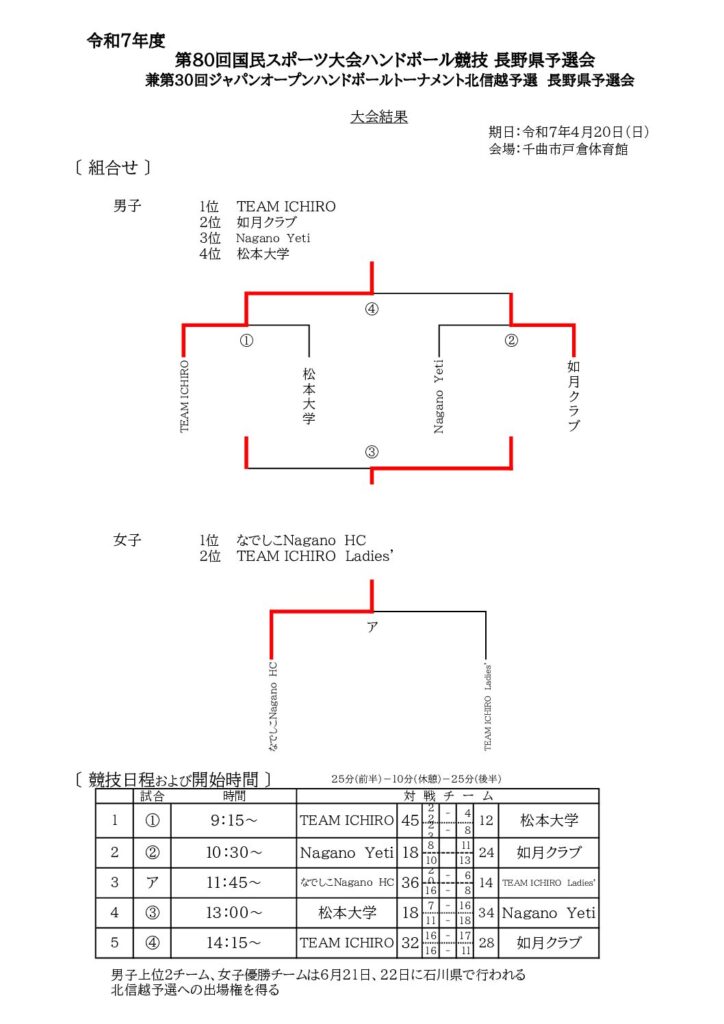 国体予選兼ジャパンオープントーナメント　長野県予選会